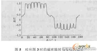 ANSYS的機床主軸有限元分析ansys結果圖圖片4