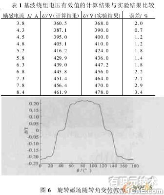ANSYS的機床主軸有限元分析ansys結果圖圖片5