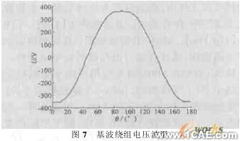 ANSYS的機床主軸有限元分析ansys結果圖圖片6