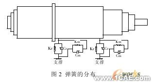 ANSYS的機床主軸有限元分析ansys結構分析圖片9