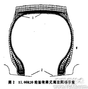 輪胎在負荷作用下的有限元分析ansys培訓的效果圖片3