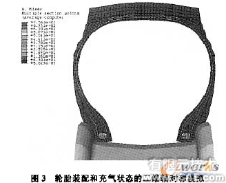 輪胎在負荷作用下的有限元分析ansys培訓的效果圖片4