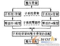 三維CAD技術(shù)的集裝箱雙面吊總布置設計autocad資料圖片2