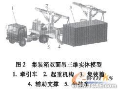 三維CAD技術(shù)的集裝箱雙面吊總布置設計autocad資料圖片3
