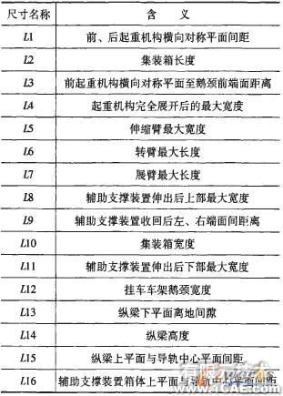 三維CAD技術(shù)的集裝箱雙面吊總布置設計autocad資料圖片5