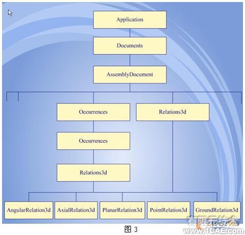 SolidEdge企業(yè)通用零件參量化設(shè)計(jì)二次開(kāi)發(fā)autocad資料圖片4