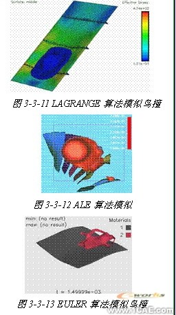 連鑄中間包內(nèi)湍流控制器控流過程的數(shù)值模擬+有限元項目服務(wù)資料圖圖片12
