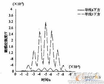 連鑄中間包內(nèi)湍流控制器控流過程的數(shù)值模擬+項目圖片圖片6