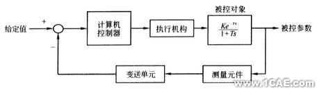用CFD方法研究高大空間動態(tài)響應(yīng)特性+項(xiàng)目圖片圖片2