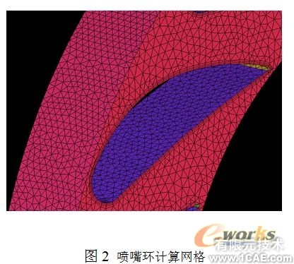 渦輪箱噴嘴環(huán)CFD數(shù)值模擬分析+學(xué)習(xí)資料圖片2