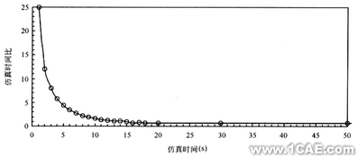 用CFD方法研究高大空間動態(tài)響應(yīng)特性+有限元項(xiàng)目服務(wù)資料圖圖片12