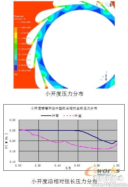 用CFD方法研究高大空間動態(tài)響應(yīng)特性+項(xiàng)目圖片圖片4