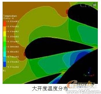 用CFD方法研究高大空間動態(tài)響應(yīng)特性+有限元項(xiàng)目服務(wù)資料圖圖片5
