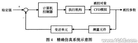 用CFD方法研究高大空間動態(tài)響應(yīng)特性+有限元項(xiàng)目服務(wù)資料圖圖片6