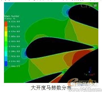 用CFD方法研究高大空間動態(tài)響應(yīng)特性+有限元項(xiàng)目服務(wù)資料圖圖片7