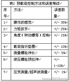 使用COSMOSWorks對裝配體進(jìn)行分析處理+有限元項目服務(wù)資料圖圖片7