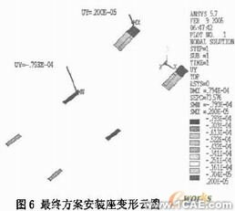 機(jī)車柴油發(fā)電機(jī)組安裝架設(shè)計有限元分析+有限元項目服務(wù)資料圖圖片12