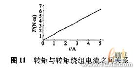 ANSYS在電機設計中的應用機械設計培訓圖片16