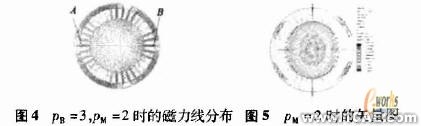 ANSYS在電機設計中的應用機械設計培訓圖片6