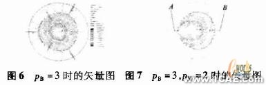 ANSYS在電機設計中的應用機械設計培訓圖片7