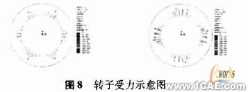 ANSYS在電機設計中的應用機械設計培訓圖片8