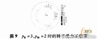 ANSYS在電機設計中的應用機械設計培訓圖片9