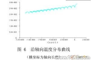 擠出過程溫度場的CAE分析+培訓案例相關(guān)圖片圖片6