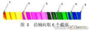 擠出過程溫度場的CAE分析+培訓案例相關(guān)圖片圖片8