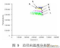 擠出過程溫度場的CAE分析+培訓案例相關(guān)圖片圖片9