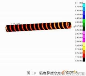 擠出過程溫度場的CAE分析+培訓案例相關(guān)圖片圖片10