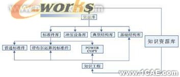 汽車(chē)模具的三維CAD技術(shù)研究與應(yīng)用+培訓(xùn)課程圖片2