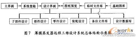 薄膜蒸發(fā)器遠程三維設(shè)計系統(tǒng)solidworks simulation學習資料圖片7