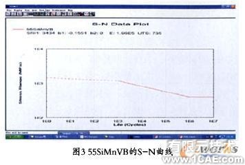 撿膜彈齒疲勞壽命的仿真分析ansys培訓(xùn)的效果圖片9