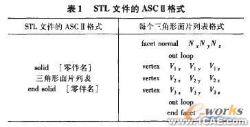 三維CAD模型的建立autocad技術圖片3