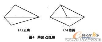 三維CAD模型的建立autocad應用技術圖片圖片5