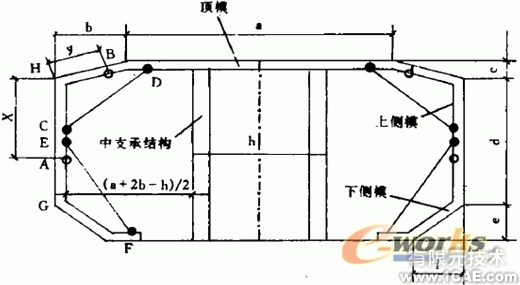 箱梁模板的設(shè)計中的優(yōu)化約束方法+學習資料圖片6