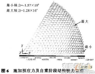 索桿球面網(wǎng)殼結構的設計與分析+有限元項目服務資料圖圖片6