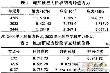 索桿球面網(wǎng)殼結構的設計與分析+有限元項目服務資料圖圖片7