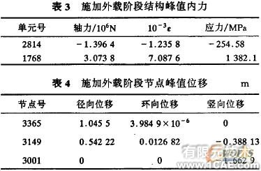 索桿球面網(wǎng)殼結構的設計與分析+有限元項目服務資料圖圖片8