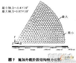 索桿球面網(wǎng)殼結構的設計與分析+有限元項目服務資料圖圖片9