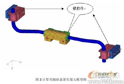 發(fā)動機輔助懸置剛度的有限元算法探討+有限元仿真分析相關(guān)圖片圖片2