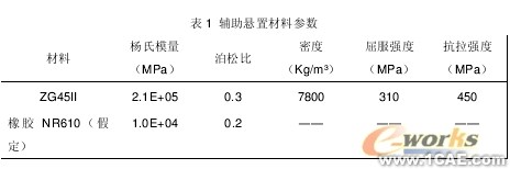 發(fā)動機輔助懸置剛度的有限元算法探討+有限元仿真分析相關(guān)圖片圖片3
