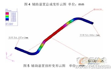 發(fā)動機輔助懸置剛度的有限元算法探討+有限元仿真分析相關(guān)圖片圖片6