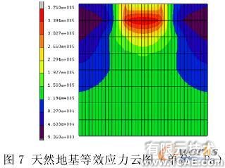復(fù)合地基非線性有限元分析+培訓(xùn)教程圖片8
