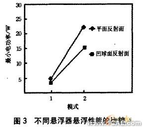 聲懸浮的實驗研究及模擬分析+培訓(xùn)資料圖片3