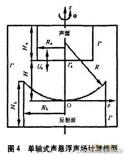 聲懸浮的實驗研究及模擬分析+培訓(xùn)資料圖片6