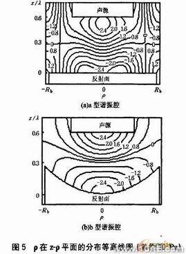 聲懸浮的實驗研究及模擬分析有限元分析培訓(xùn)課程圖片10