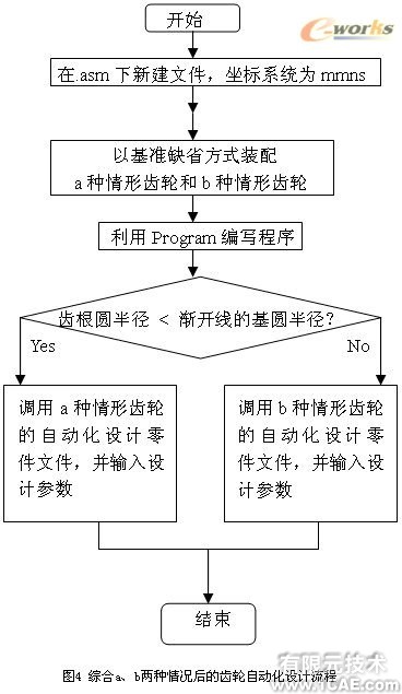 proe漸開線變位直齒圓柱齒輪實體模型(一)proe相關(guān)圖片圖片12