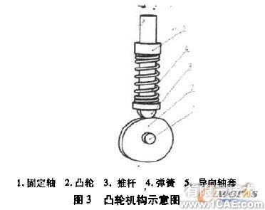 關(guān)聯(lián)設(shè)計(jì)的壓縮彈簧動畫制作solidworks仿真分析圖片圖片3