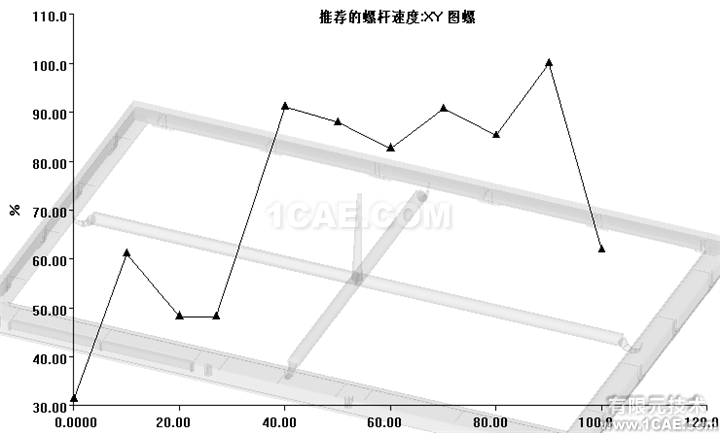 如何正確解讀Moldflow流動(dòng)波前溫度結(jié)果？moldflow培訓(xùn)的效果圖片11